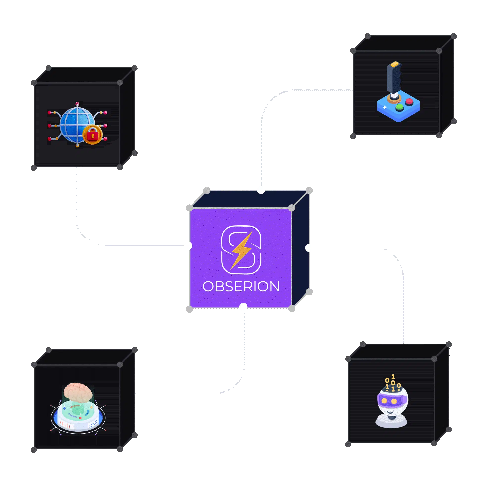 Obserion Unified Enterprise Cyber Defense Platform Preview